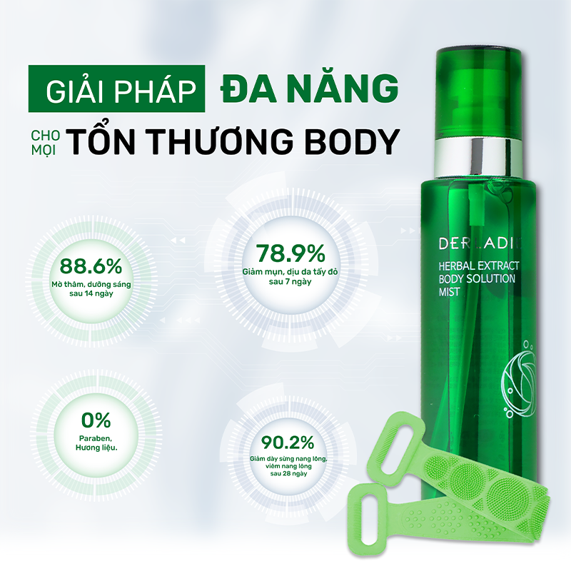 Lĩnh vực Mỹ phẩm